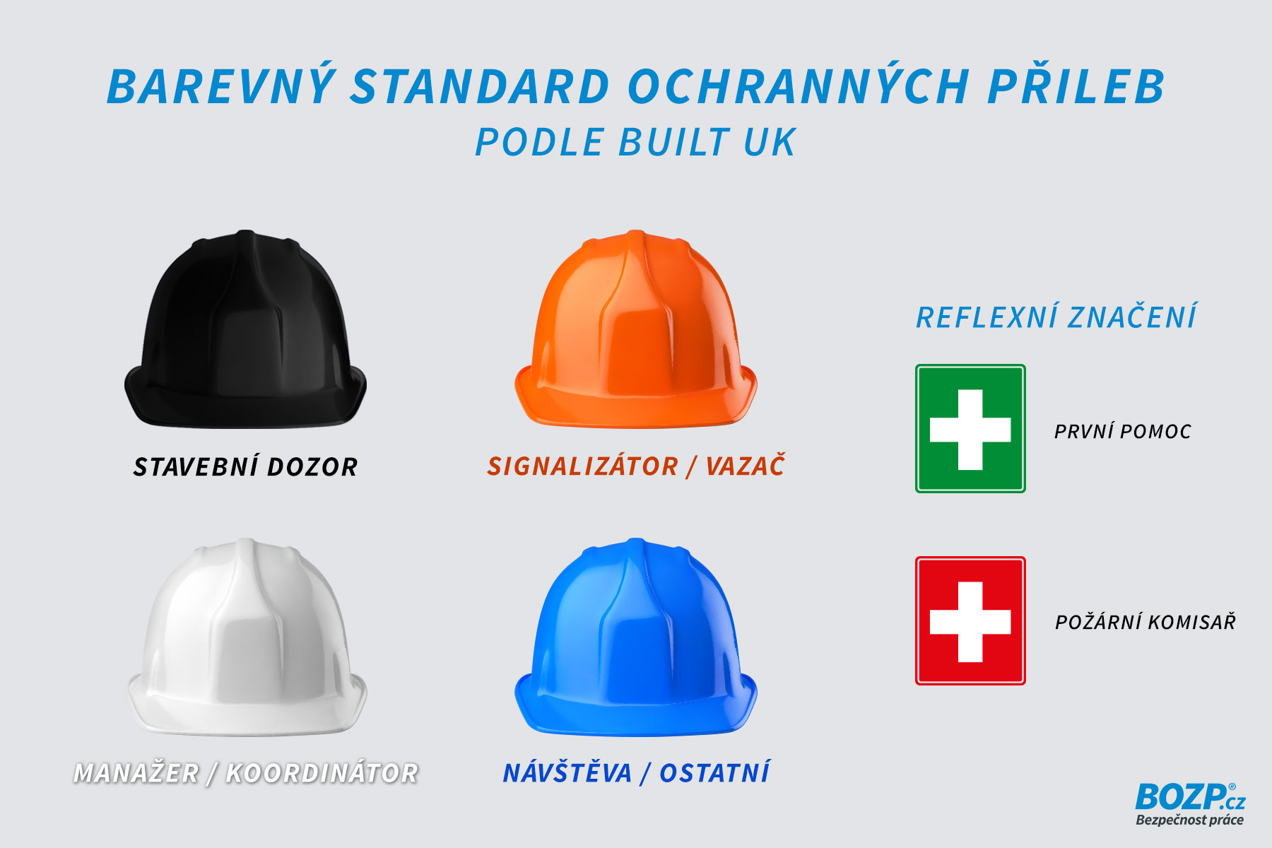 Barevný standard ochranných přileb ve stavebnictví podle BUILT UK z roku 2016